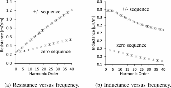 The Impact of Electric Vehicles on Low Voltage Grids: A Case Study of Berlin