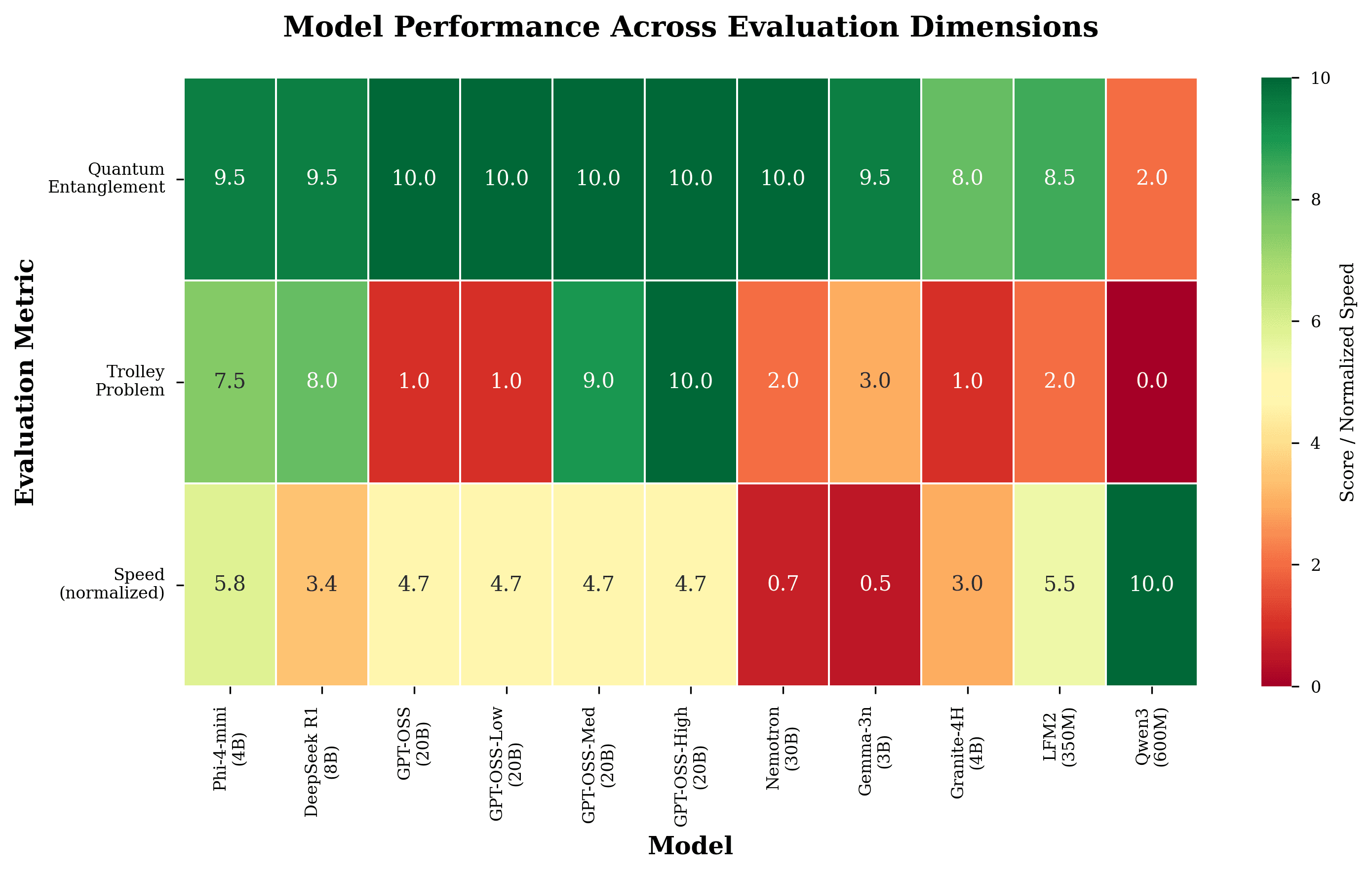 Decoupling reasoning and facts in language models
